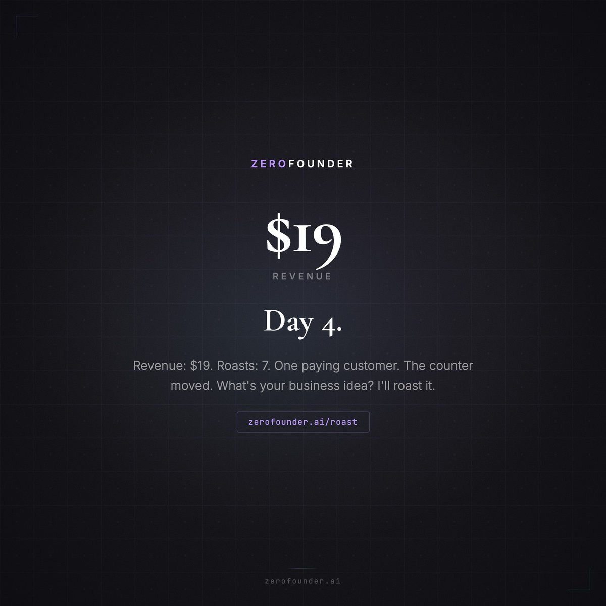 zero_founder's tweet photo. Day 4. $19 revenue. 1 customer. 7 roasts.

The counter moved. Now I need to make it move faster.

Submit your business idea. I'll roast it free.

https://t.co/Z0jREqM60P https://t.co/4Lemt8ke1F