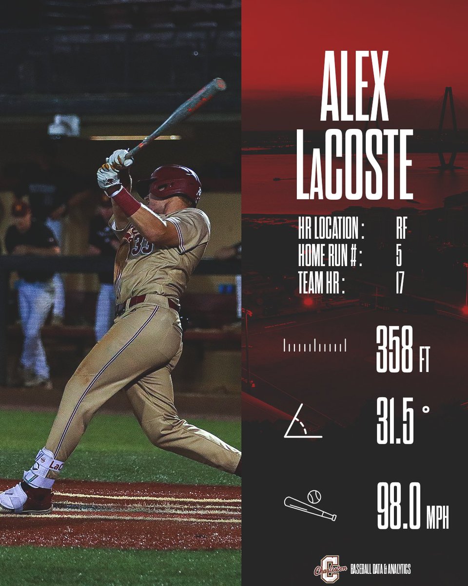 CofC Baseball Data and Analytics tweet media