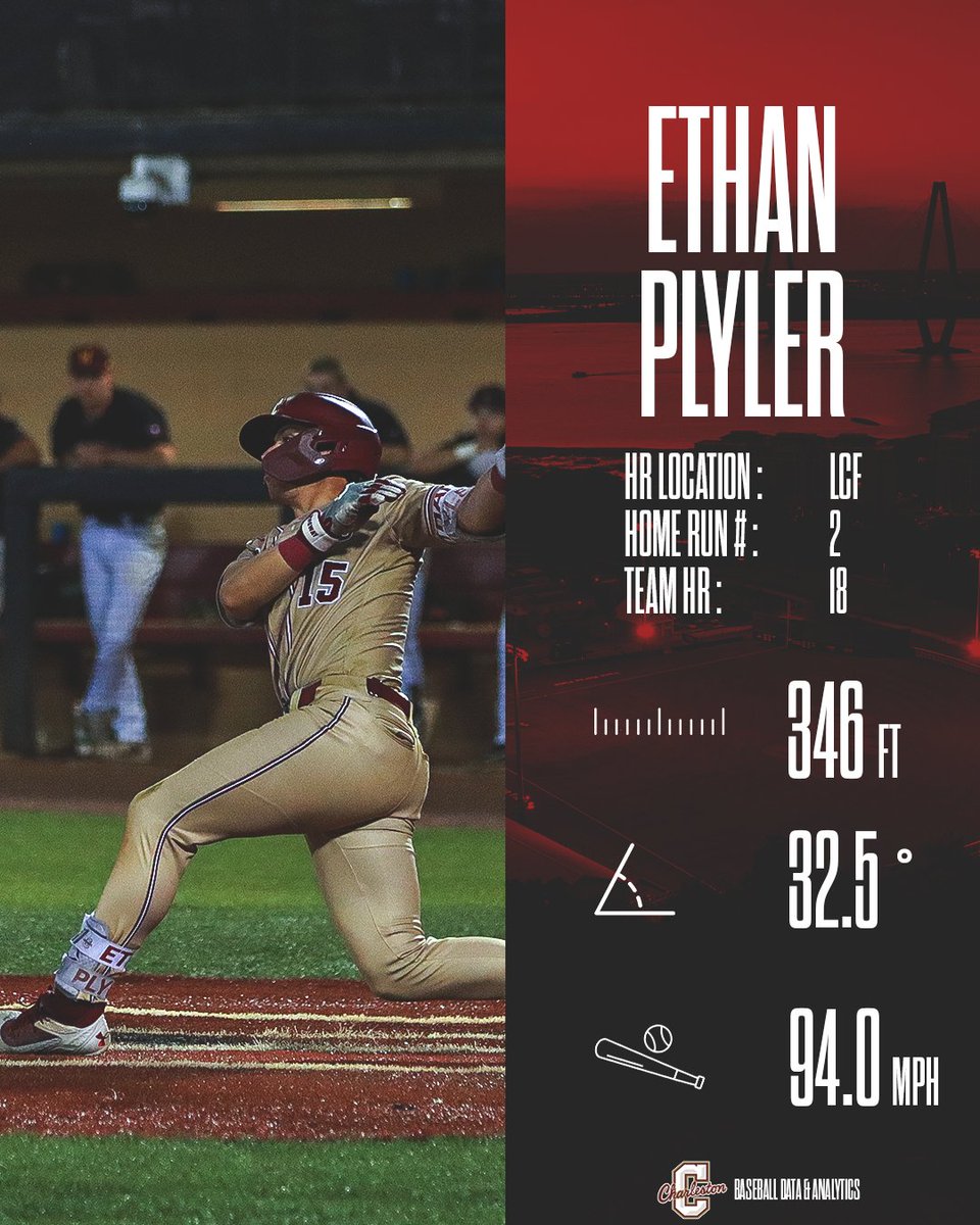 CofC Baseball Data and Analytics tweet media