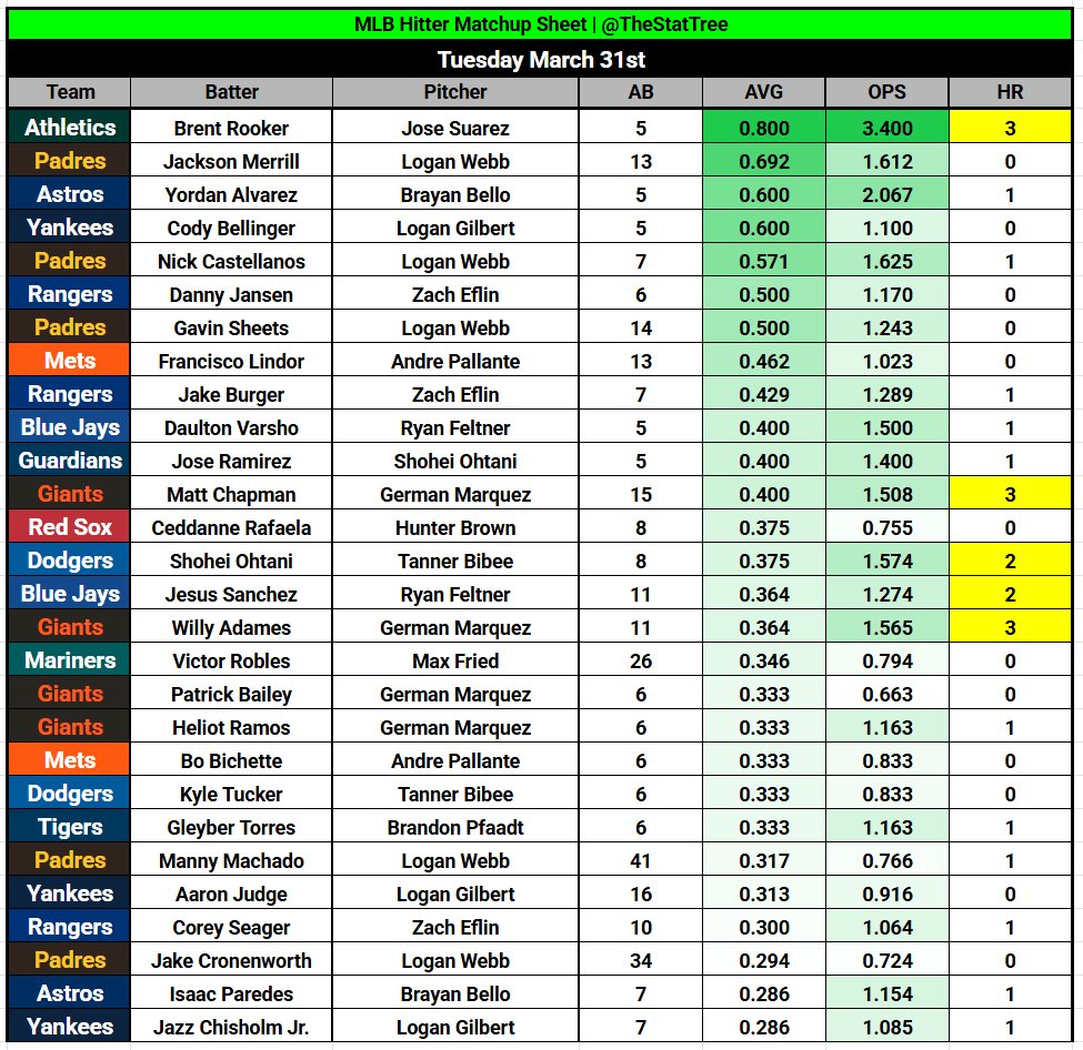 Stat Tree tweet media