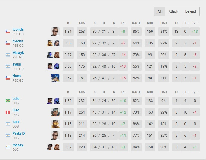 OLG Lolo tweet media