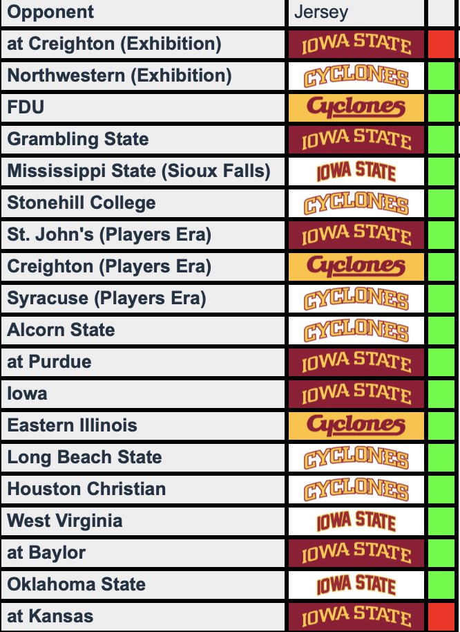 Cyclone Uniform Tracker tweet media