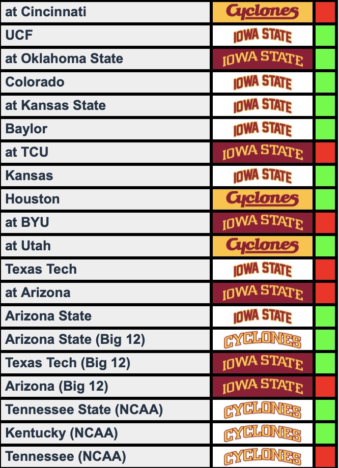 Cyclone Uniform Tracker tweet media