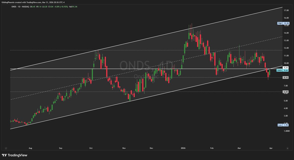 Remote Navigator 🧭 tweet media