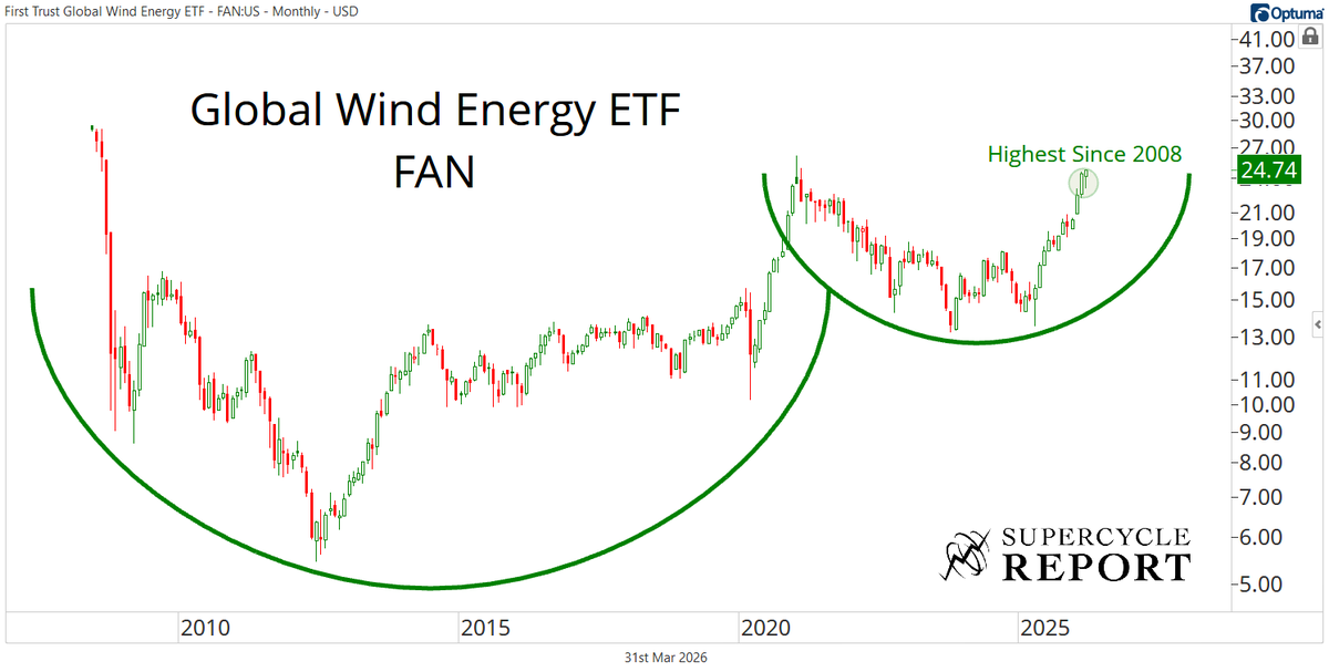 Sam Gatlin tweet media