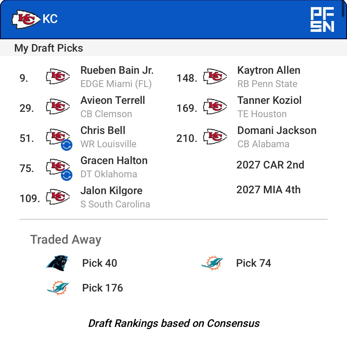 Random Chiefs Fan tweet media