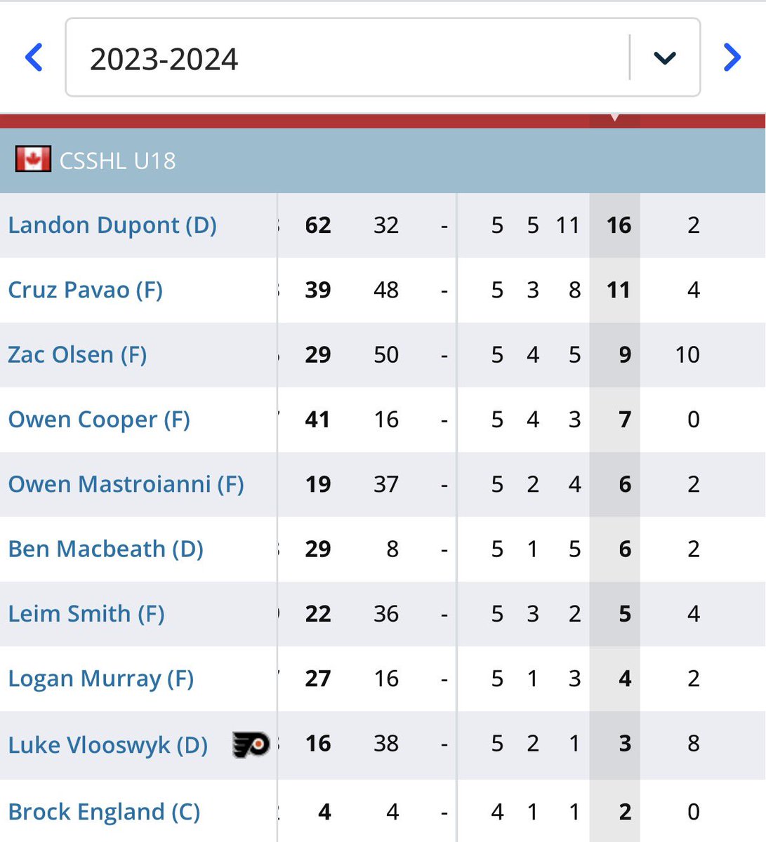 Greater Alberta College Hockey tweet media