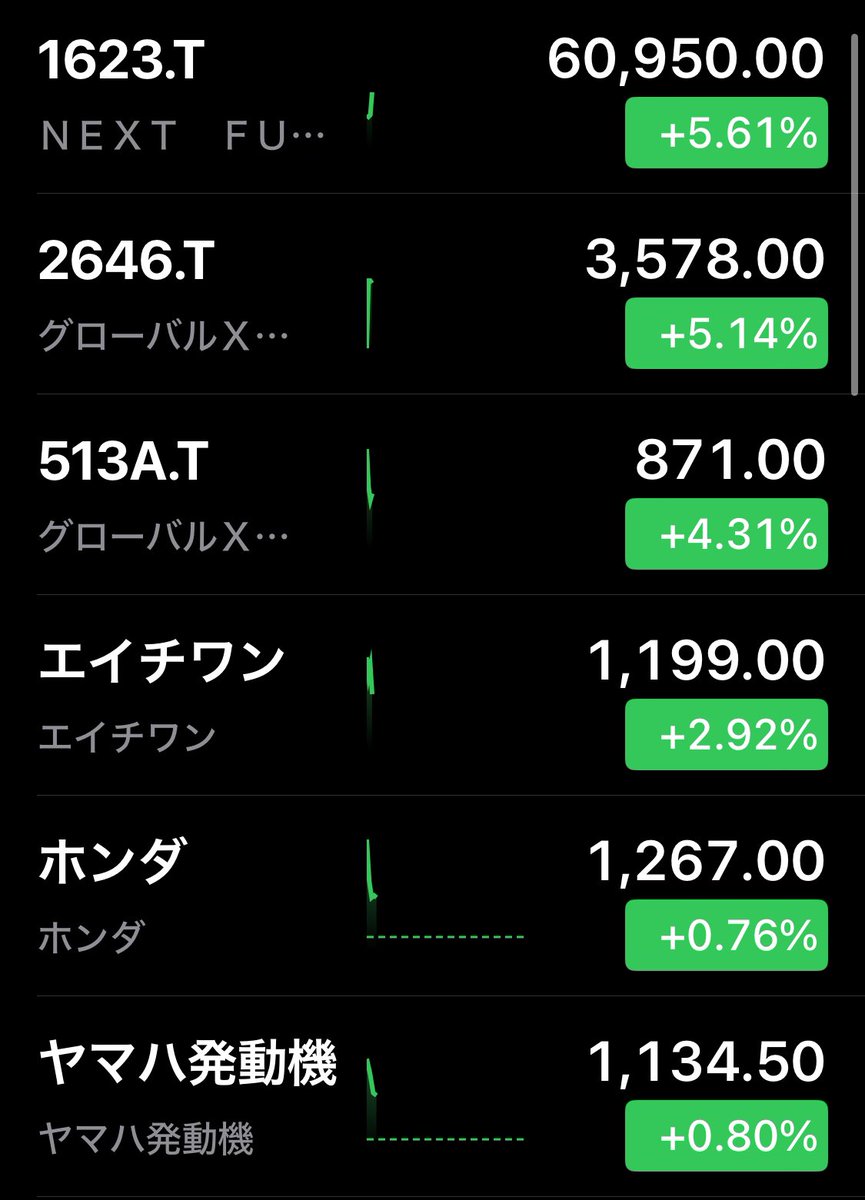 さんご🪸投資3年生🔰 tweet media