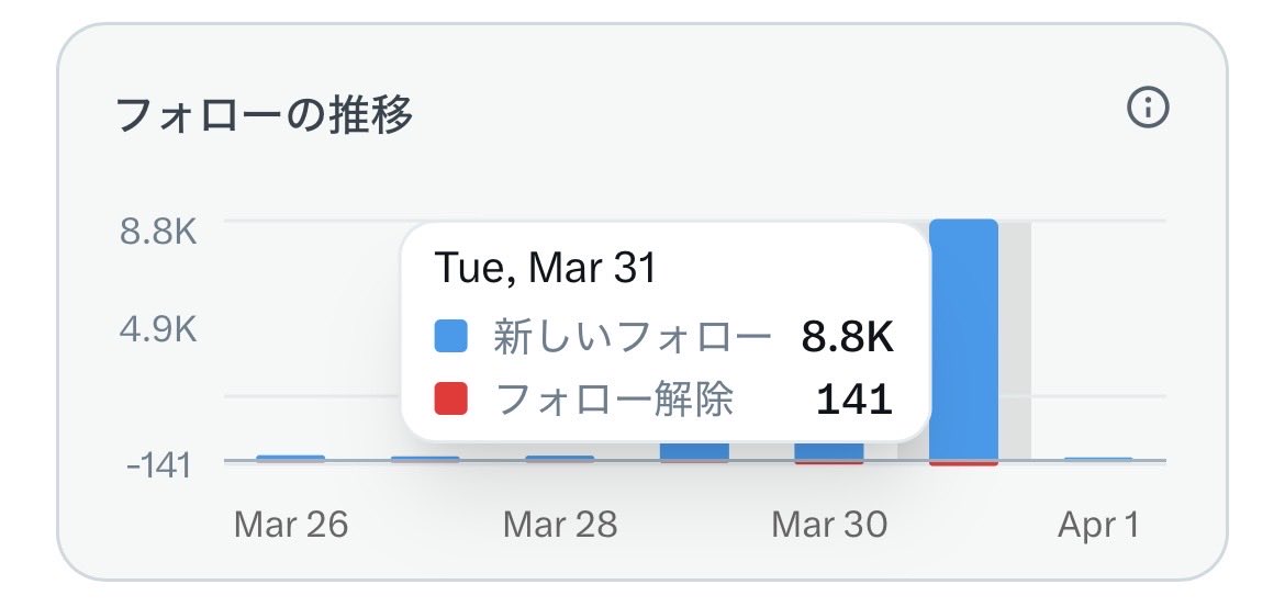 ちゃんほた🌸 tweet media