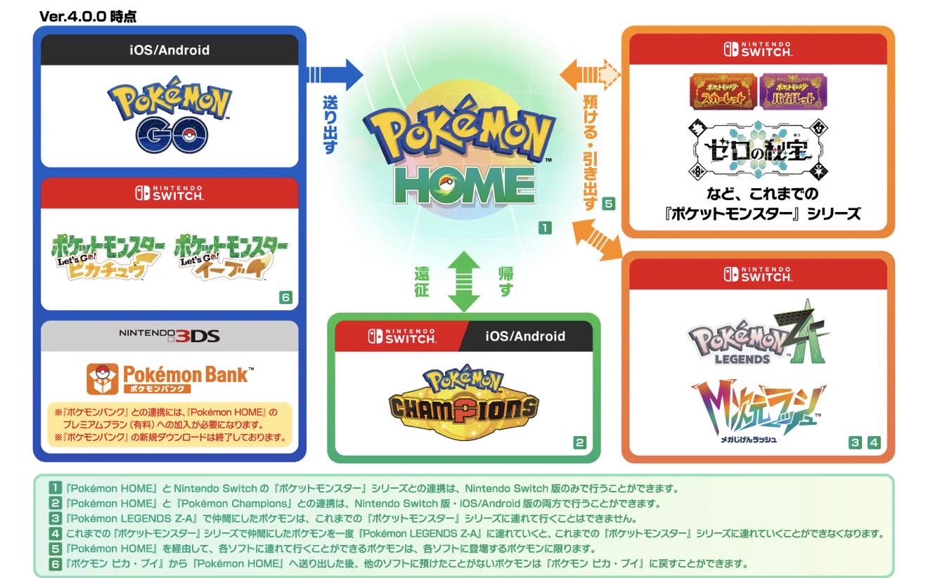 Pokémon HOME 'Legends ZA'-এর সাথে সংযুক্ত হচ্ছে