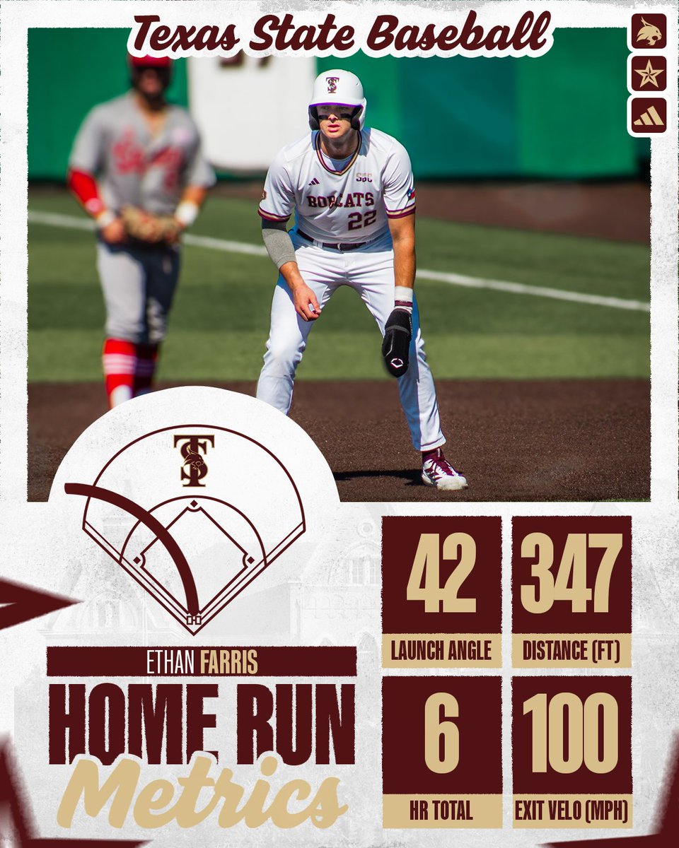 Texas State Baseball tweet media