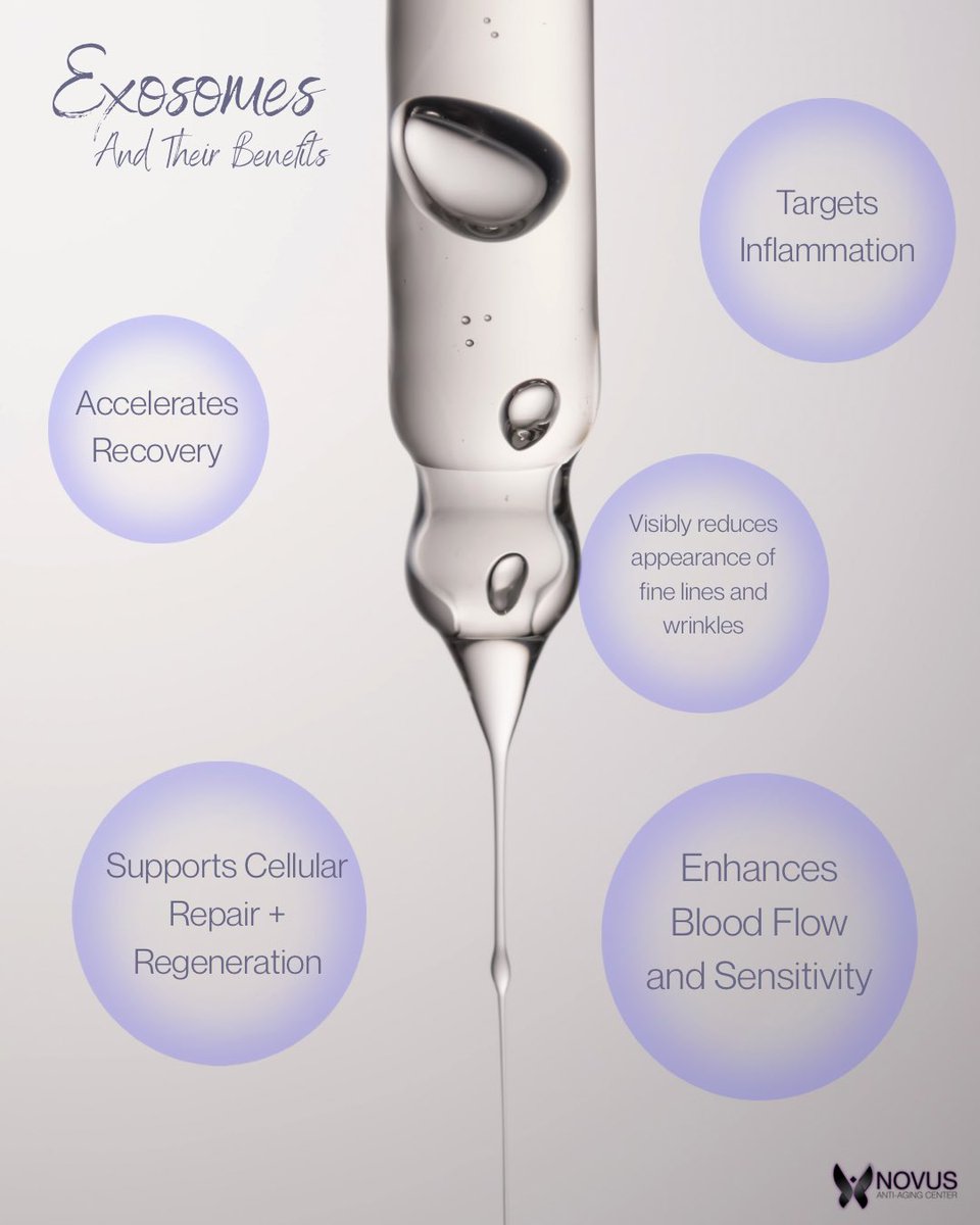 TheNovusCenter's tweet image. This isn’t a trend.
It’s cellular communication.
#Exosomes #AntiAging