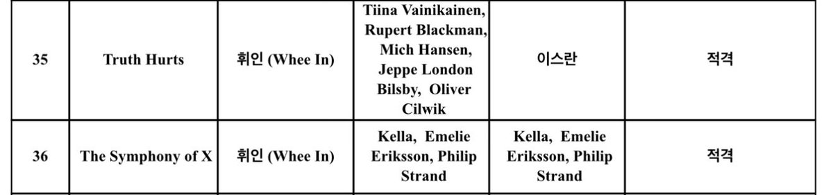 유문 yeewen 🍀 tweet media