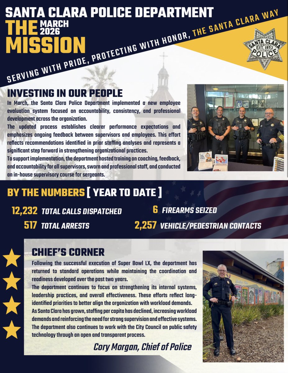 SantaClaraPD's tweet photo. The Mission, March edition! Check out Chief’s Corner, meet one of our officers, stay informed on this month’s crime activity, &amp; see how we’re investing in our people, engaging with our community and working every day to keep Santa Clara safe. Read it here: https://t.co/awO5NQ6Oes https://t.co/VnRkEfd10A