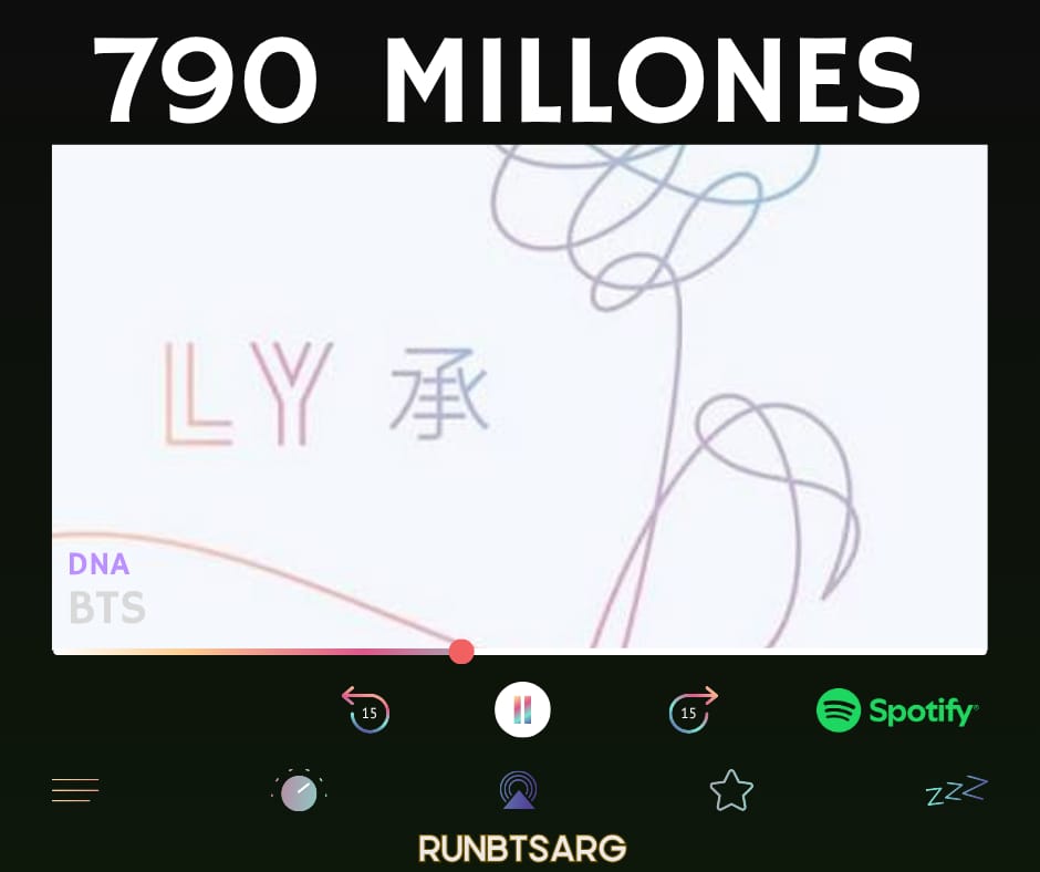 RunBTSArg's tweet photo. "DNA" de @BTS_twt superó los 790 millones de reproducciones en Spotify.
#DNA_BTS #BTS https://t.co/CfpXPGuUxm