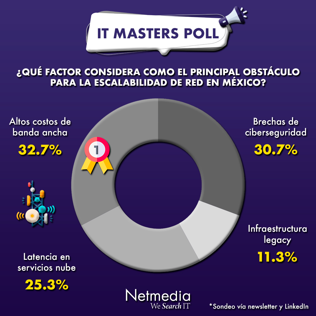 IT Masters Mag - Nextwork360 Latam tweet media