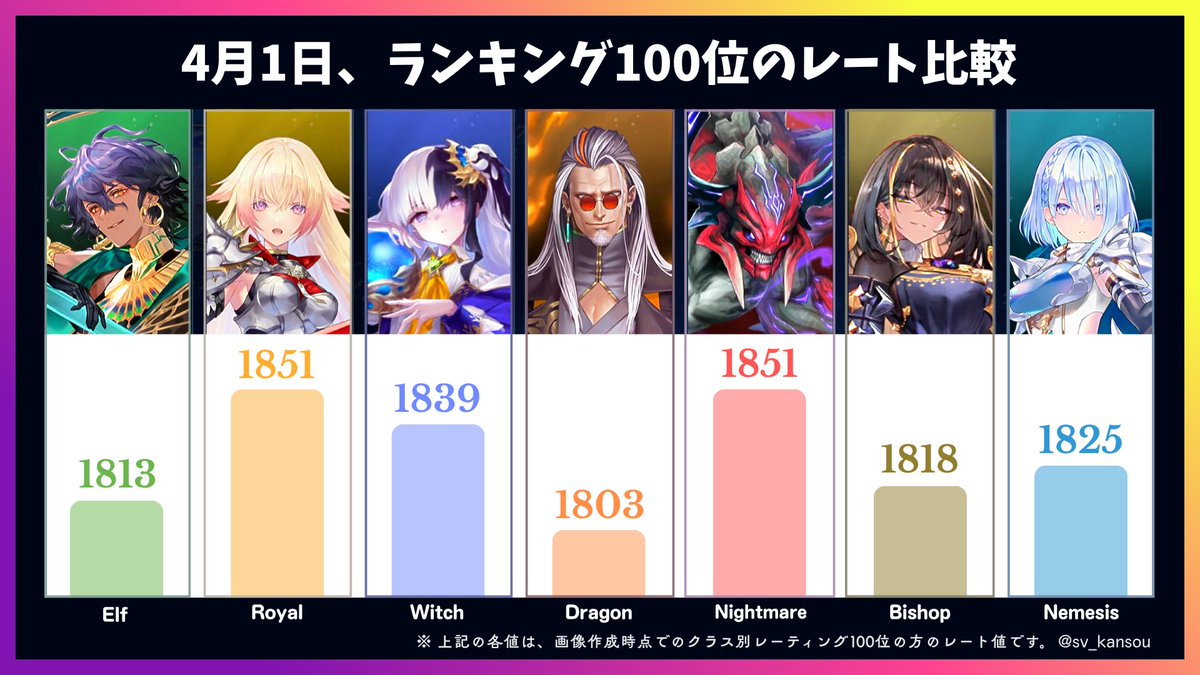 シャドバの感想 tweet media