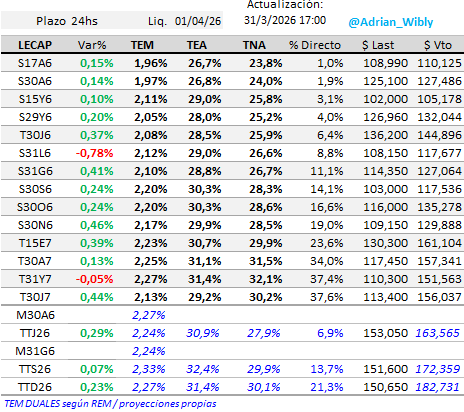 Adrián Wibly tweet media