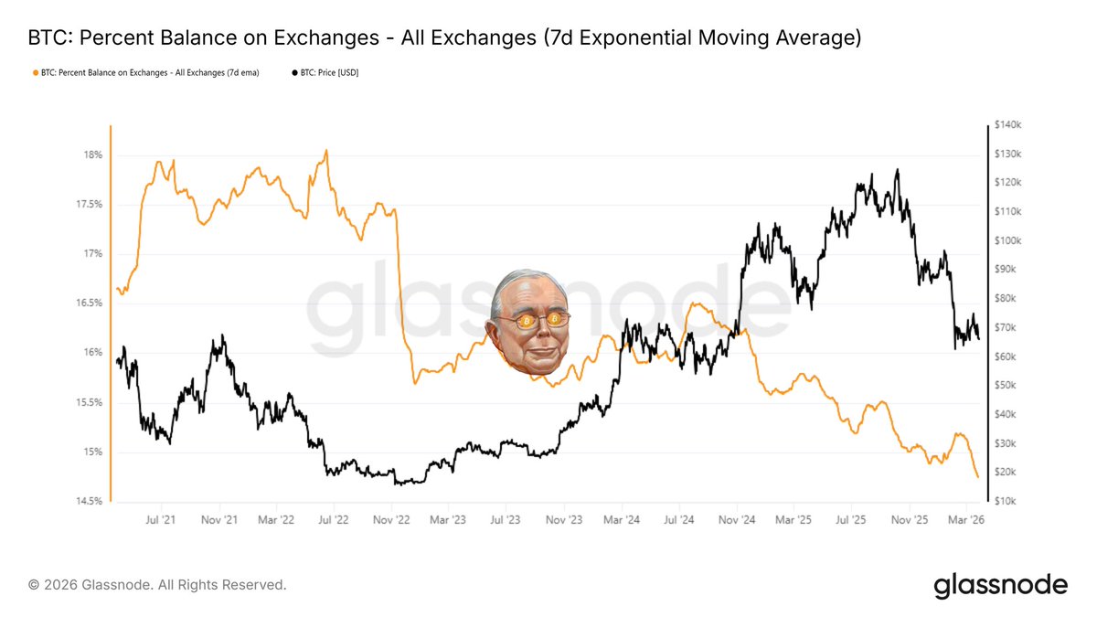 Bitcoin Munger tweet media