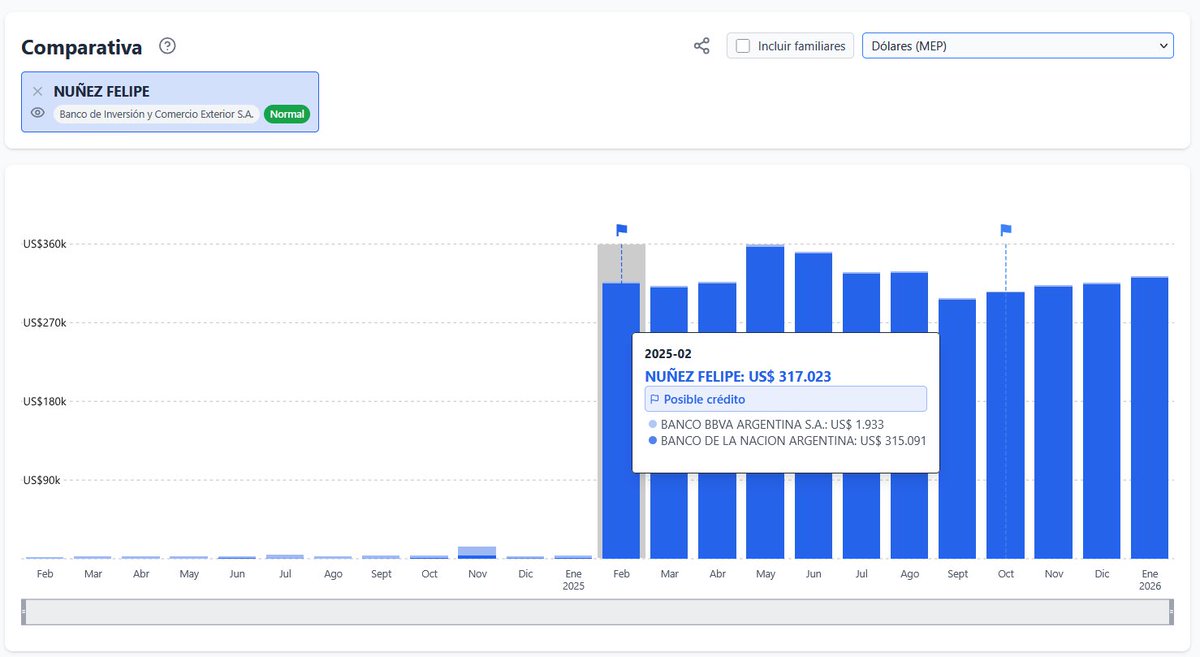 Gonzalo I. Fabbro tweet media