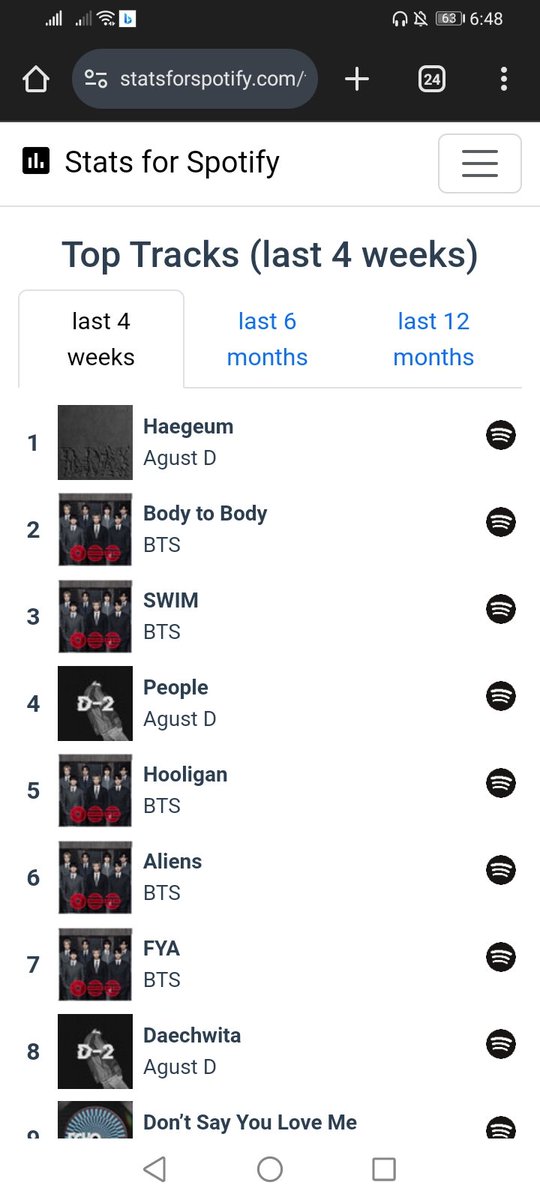 TaeV_2's tweet photo. @__gojogeto Jure que swim estaría en primer lugar 😭 https://t.co/osMOfc5K98