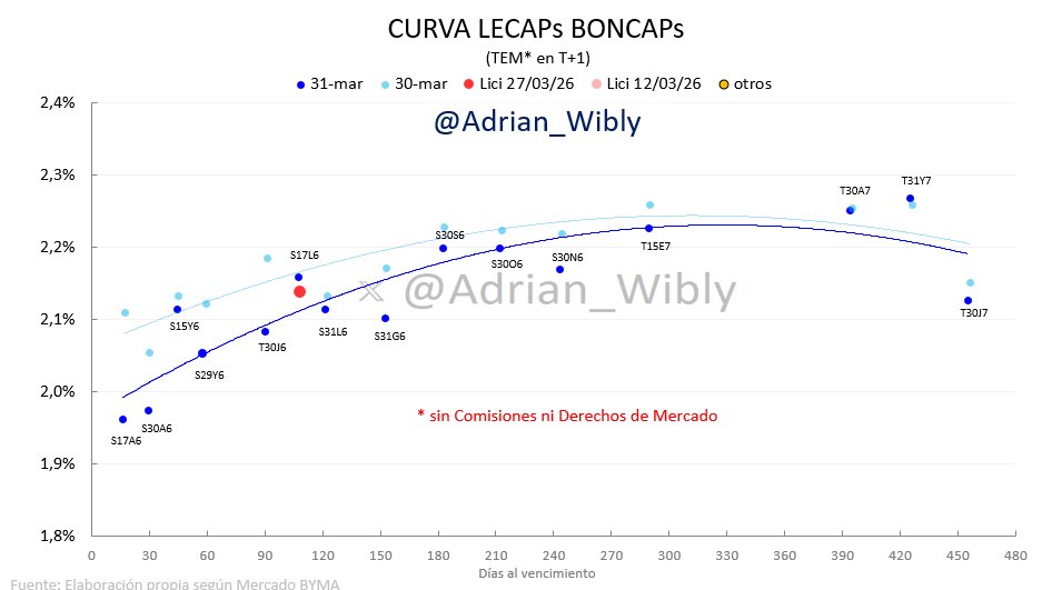 Adrián Wibly tweet media