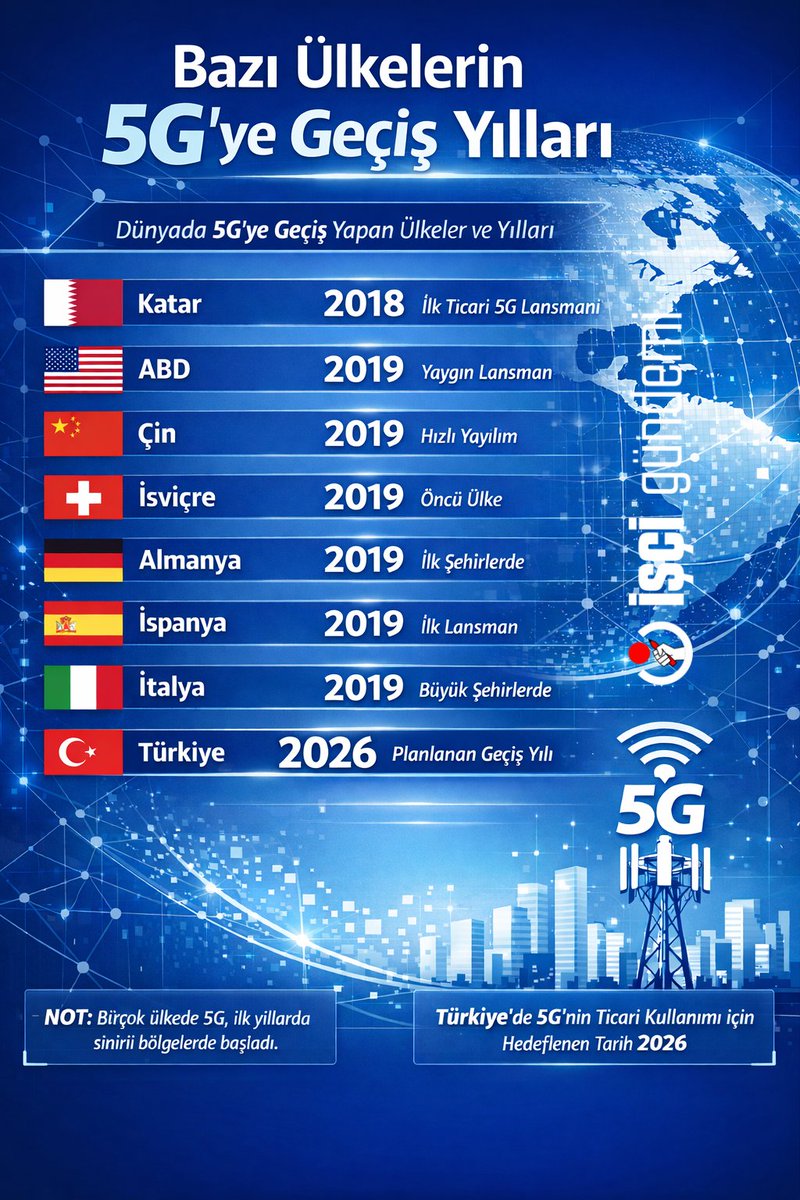 İşçi Gündemi tweet media