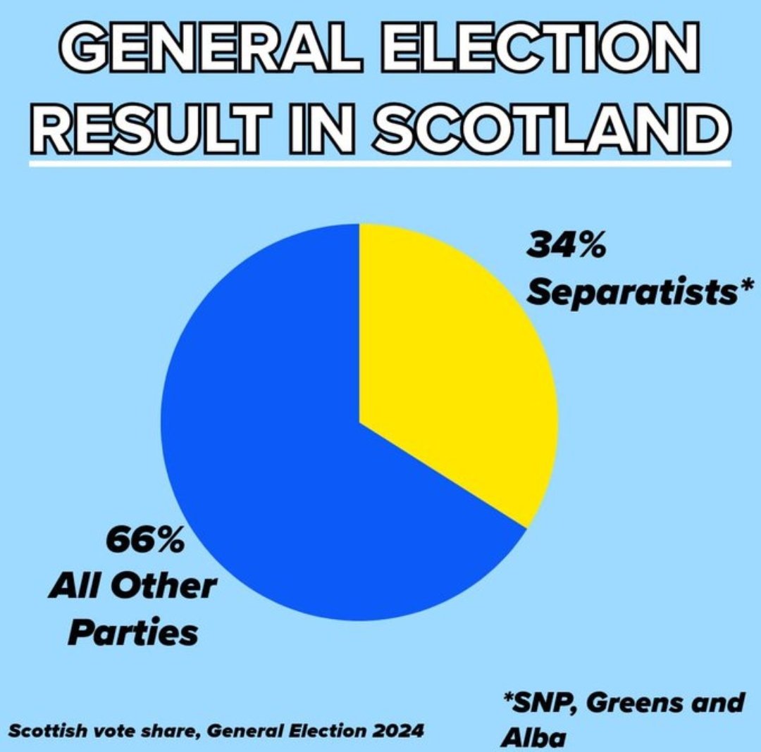 innis an fhìrinn 🏴󠁧󠁢󠁳󠁣󠁴󠁿🇬🇧 🇺🇦 🎸 tweet media