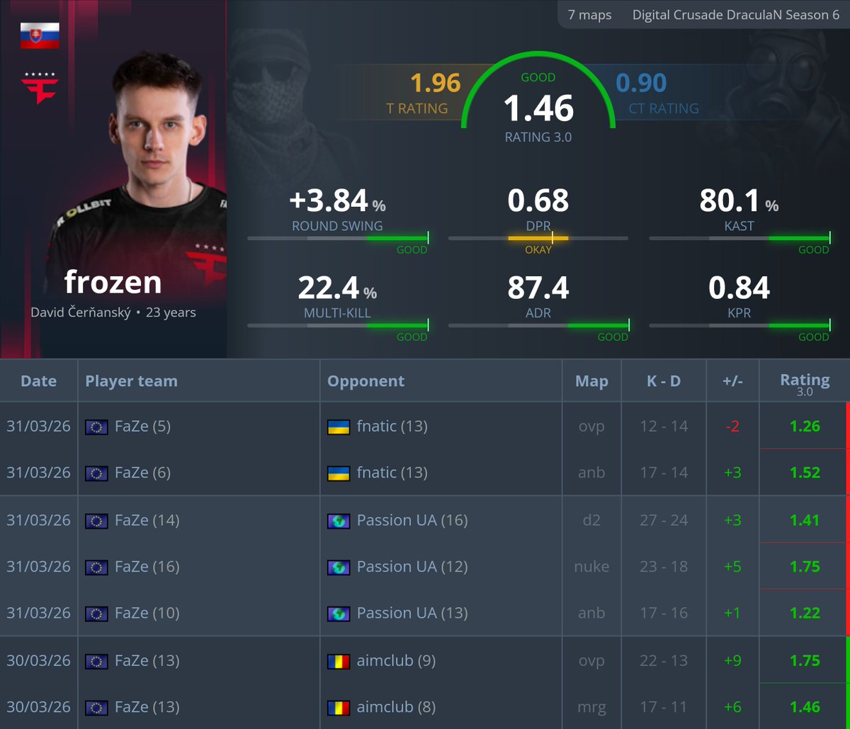 statsmeister tweet media
