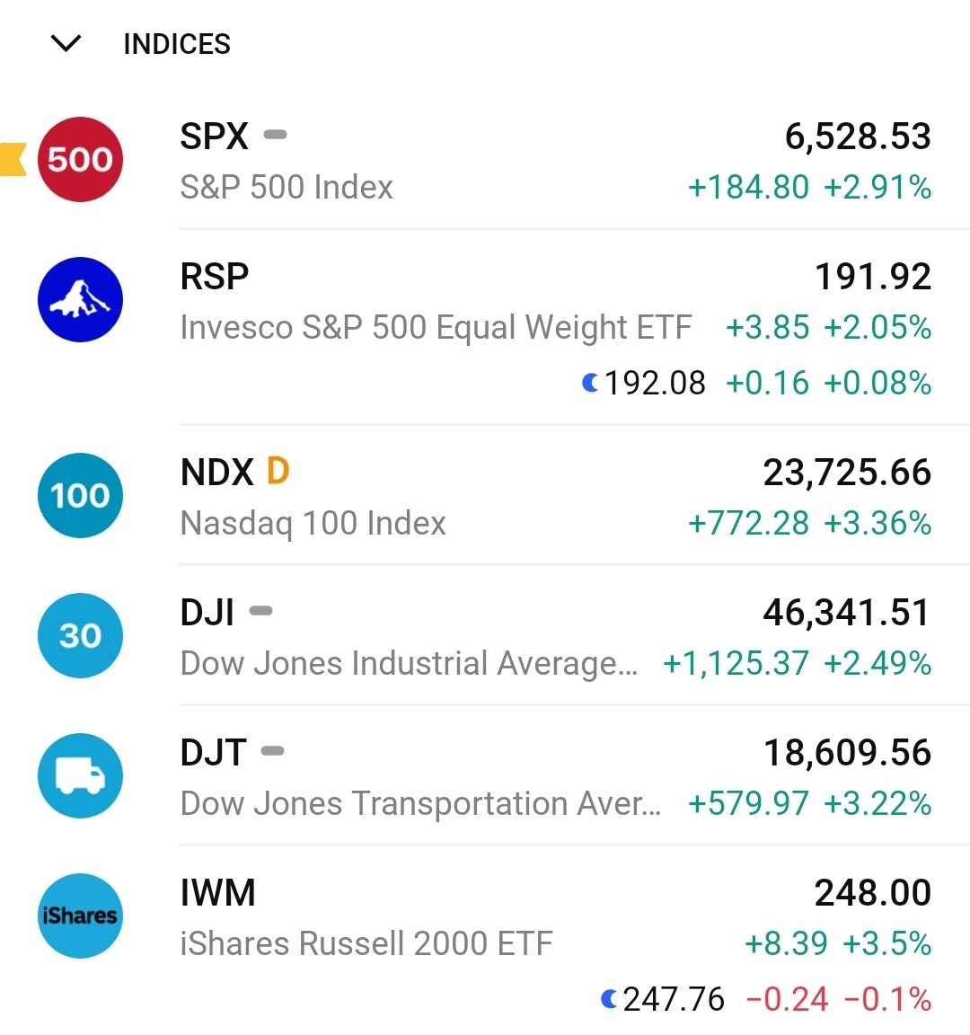David Bird (ASX Trader) B.Ed, CFTe tweet media