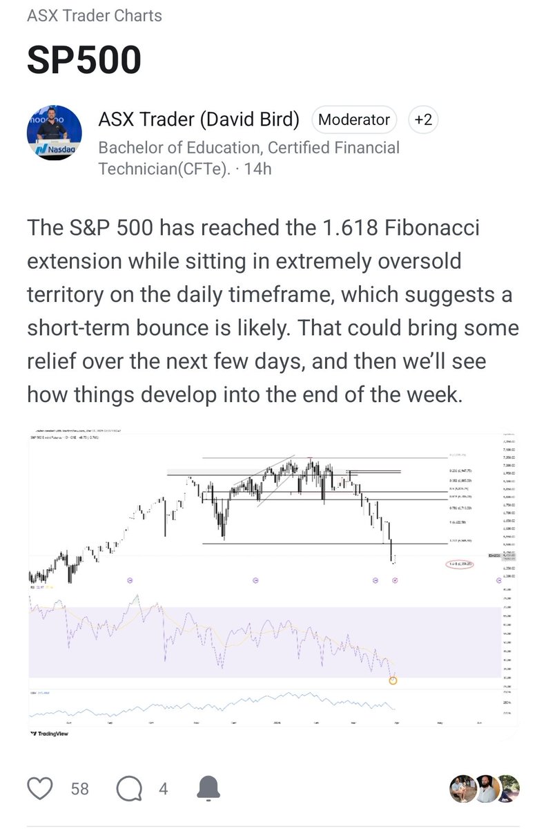David Bird (ASX Trader) B.Ed, CFTe tweet media