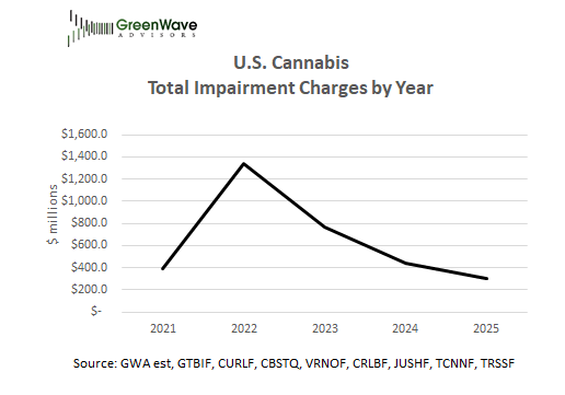The GreenWave tweet media