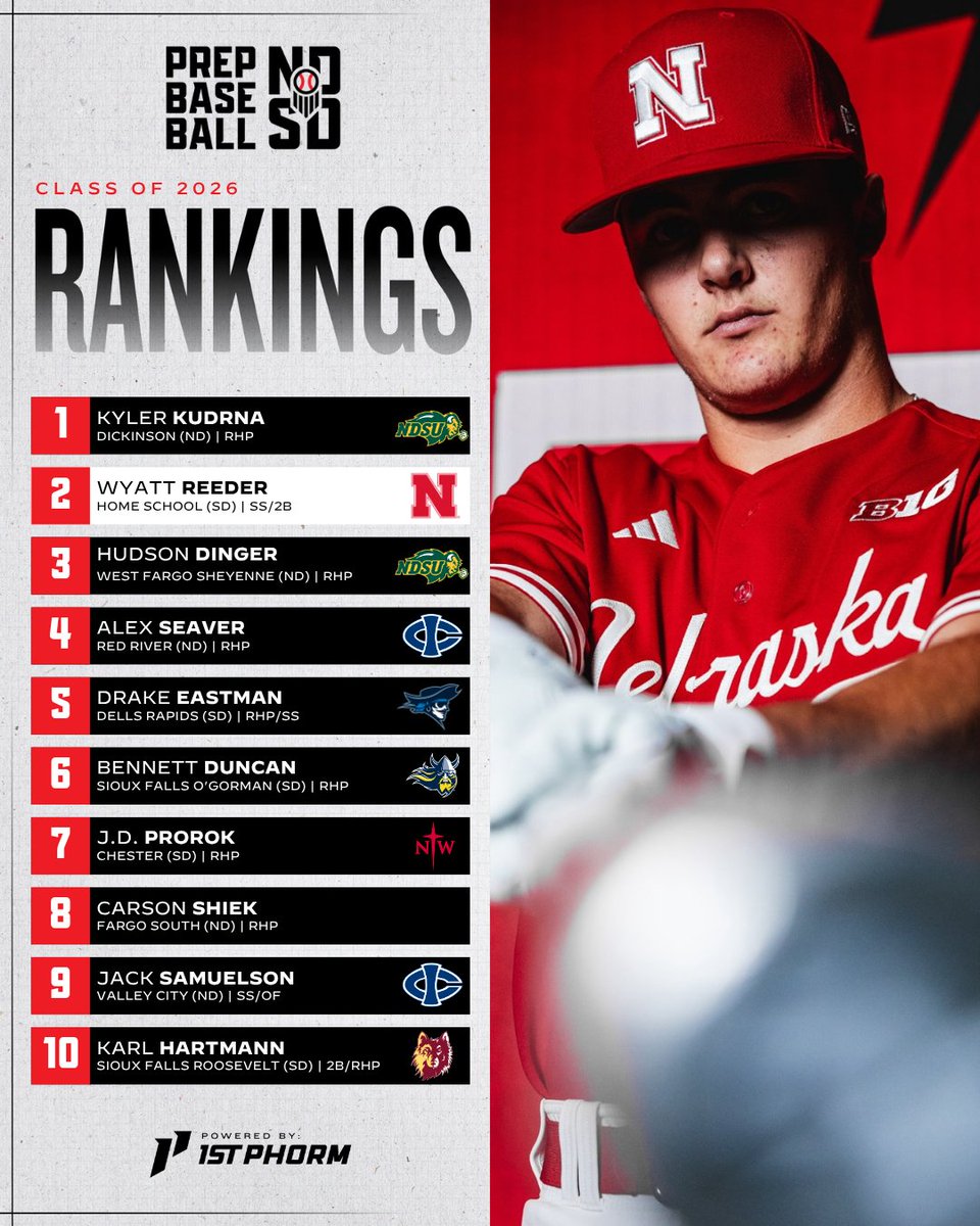 Prep Baseball Dakotas tweet media