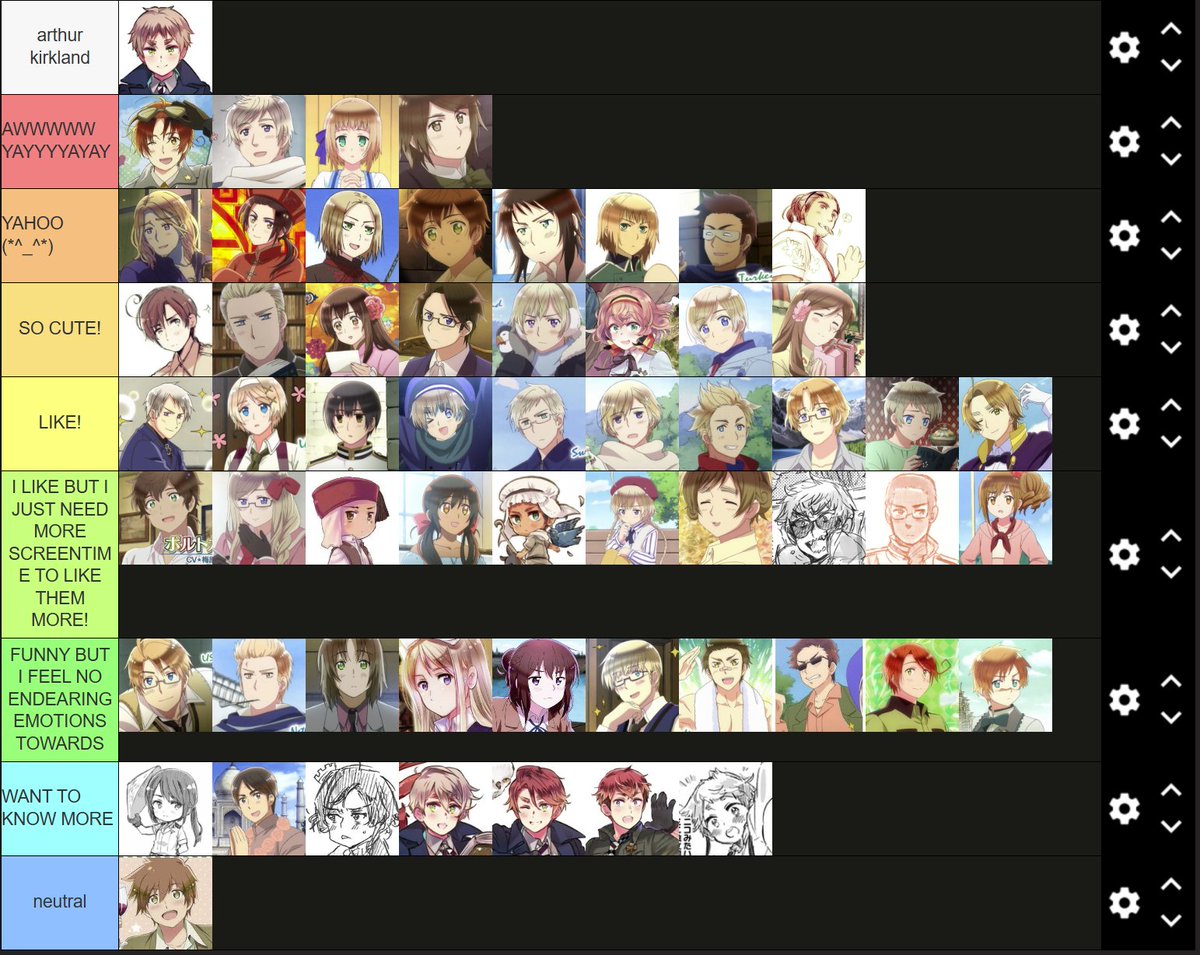 fairysparfait's tweet photo. hetalia fav tierlist ♪(´▽｀) https://t.co/Vgu1WzZjEW