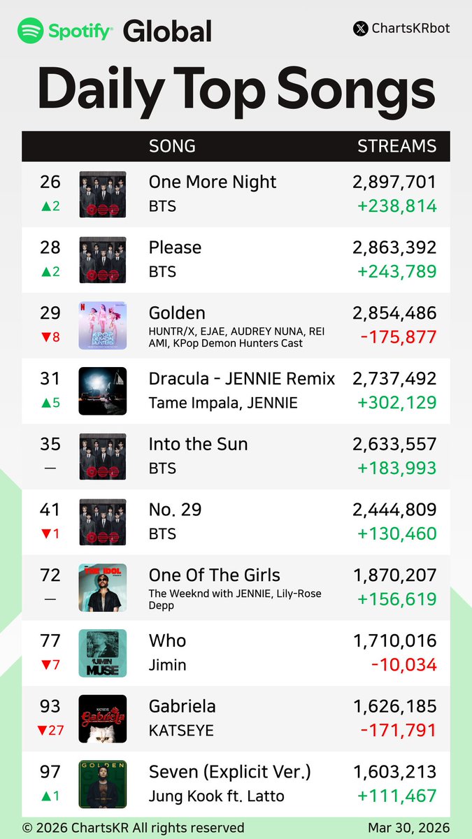 ChartsKR bot tweet media