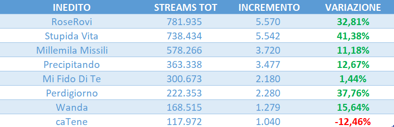 amici 25 streaming tweet media