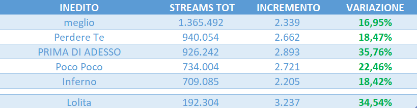 amici 25 streaming tweet media