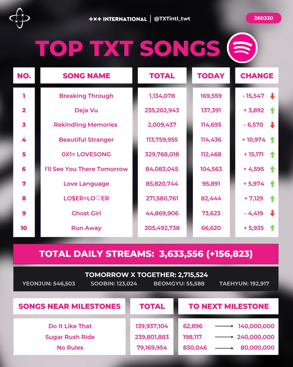 TXT INTERNATIONAL tweet media