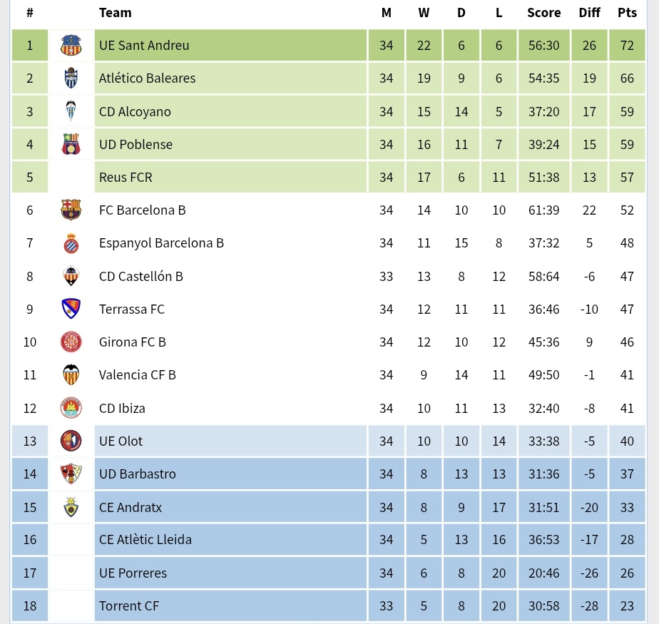 NanoBlanquiazul👻💙🤍¹⁴💚(VOLVER A PRIMERA RFEF) tweet media