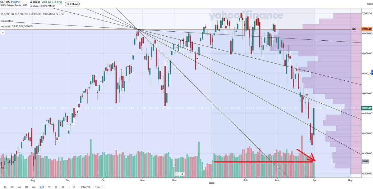 Bitácora BEST 21 tweet media