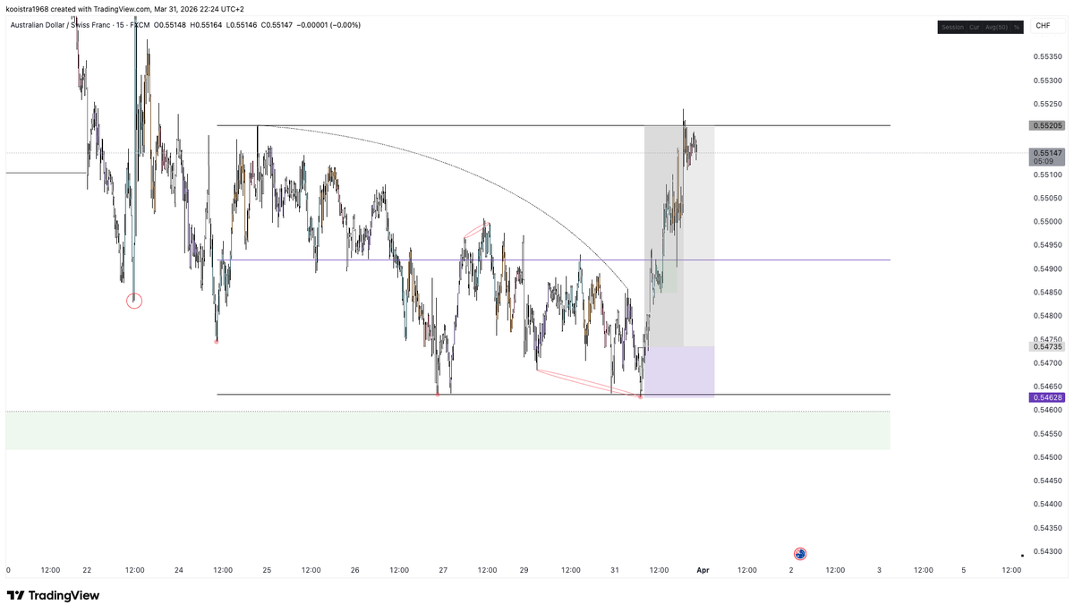 The Composite Trader tweet media