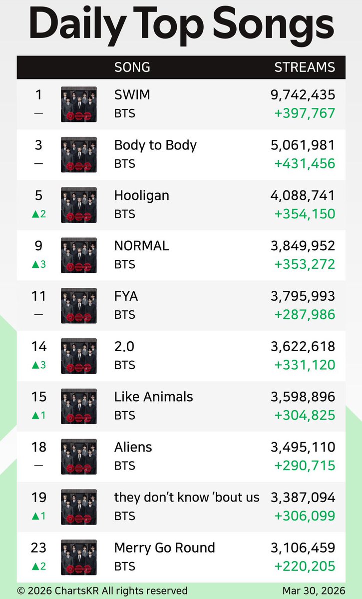 K⁷ | ⊙⊝⊜ tweet media