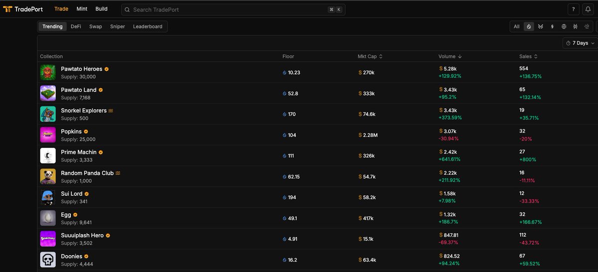 Kayson • Sui tweet media