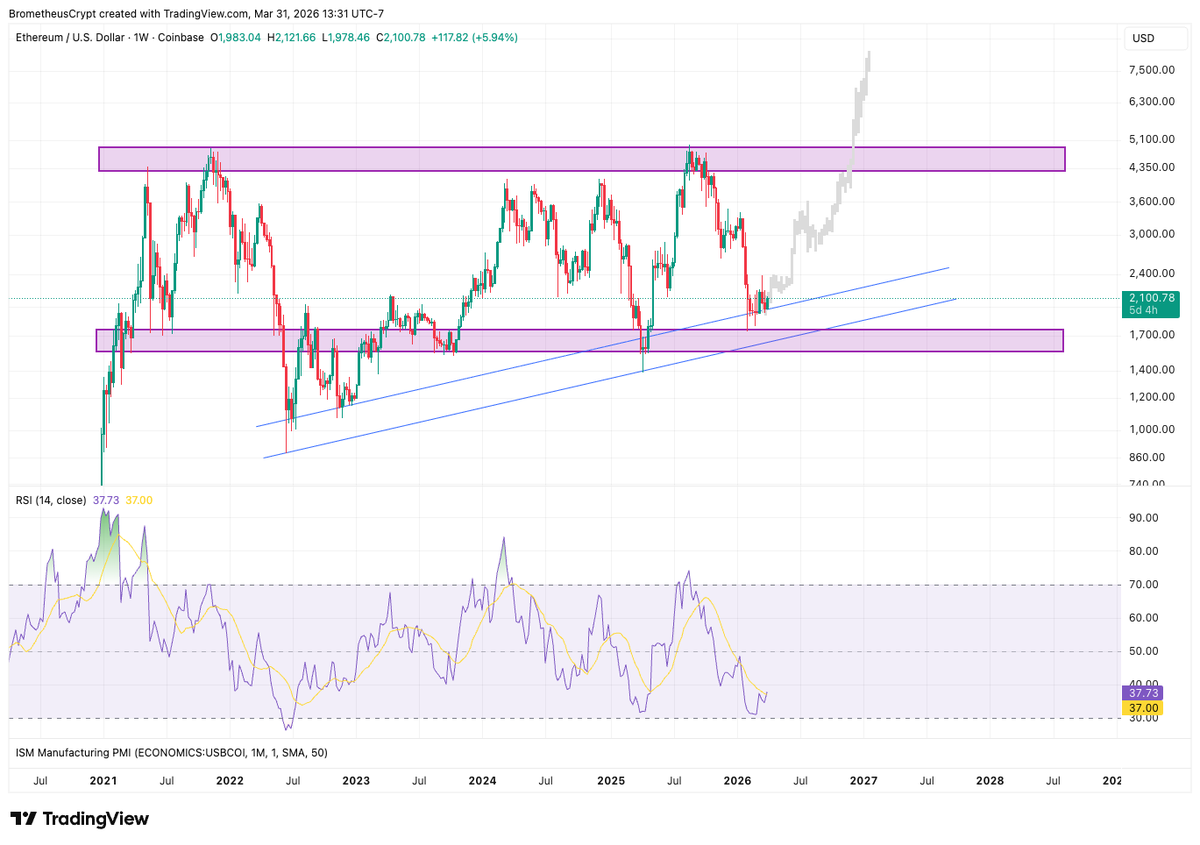 Brometheus Σ tweet media