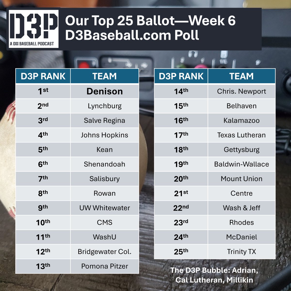 The D3P DIII Baseball Podcast tweet media