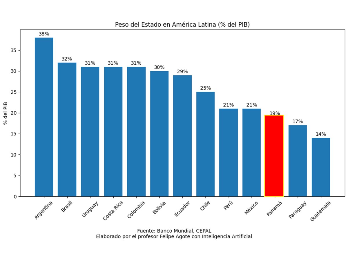 Felipe Argote tweet media