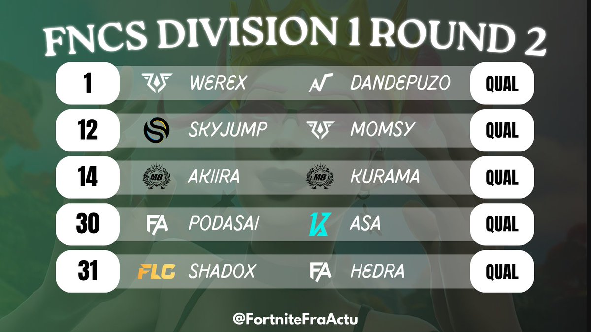 Fortnite Actu Francophone tweet media