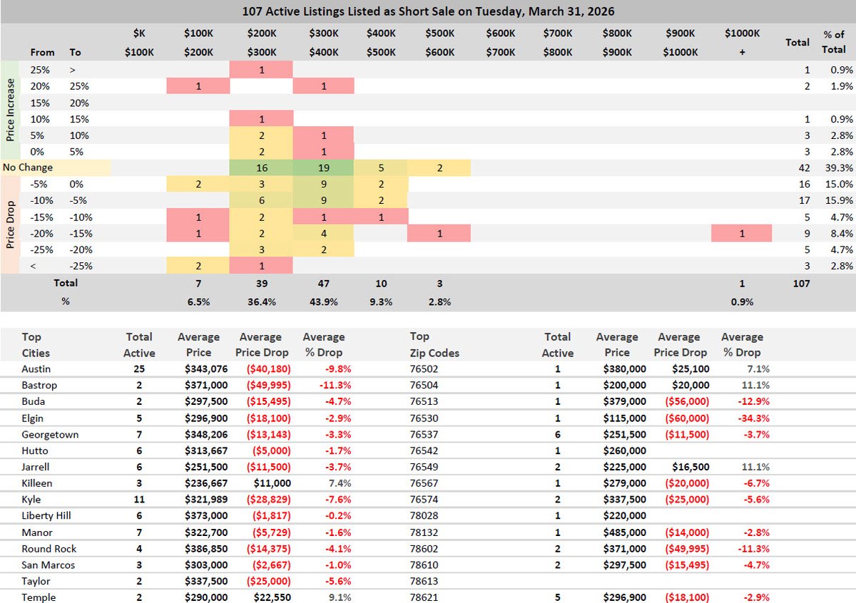 Dan Price | Austin Real Estate Broker tweet media