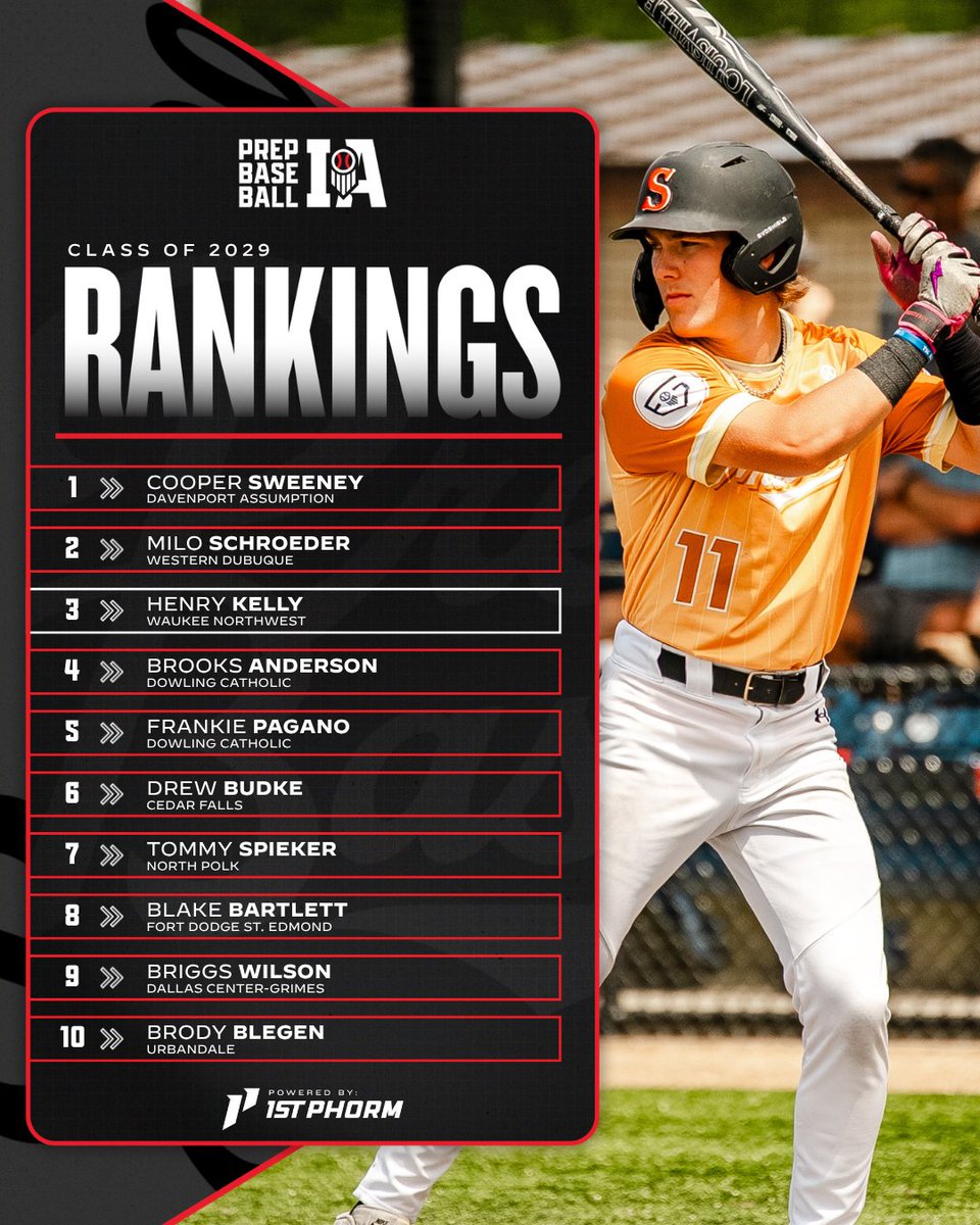 Prep Baseball Iowa tweet media