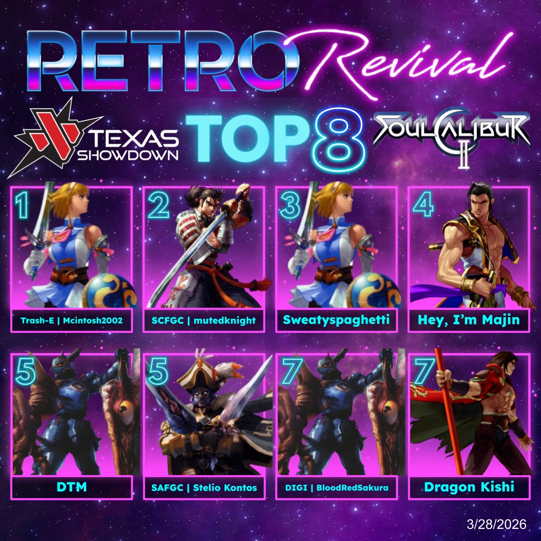 Thank you to everyone at <a href="/Texas_Showdown/">TEXAS SHOWDOWN</a> who pulled up and ran some SoulCalibur II with us!

1️⃣ <a href="/Mcintosh0220/">Mcintosh’02 🔜 ACEN (Anime Central) 2026</a>
2️⃣ mutedknight
3️⃣ Sweatyspaghetti
4️⃣ <a href="/Hi_Im_Majin/">Reggy Sizey Maji (ง'̀-'́)ง</a>
5️⃣ DTM
5️⃣ Stelio Kontos
7️⃣ <a href="/_BloodRedSakura/">BloodRedSakura @ Locals Gatekeeping</a>
7️⃣ <a href="/Dragon_Kirito/">DragonKishi</a>

#RetroRevival #FGC #Top8
